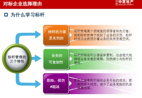 龍湖、萬(wàn)達(dá)、華潤(rùn)商業(yè)地產(chǎn)企業(yè)管控與產(chǎn)品線(xiàn)戰(zhàn)略深度研究